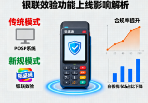 银盛通POS机:支付行业大地震!银联效验功能上线,白板机、POSP走向终结?