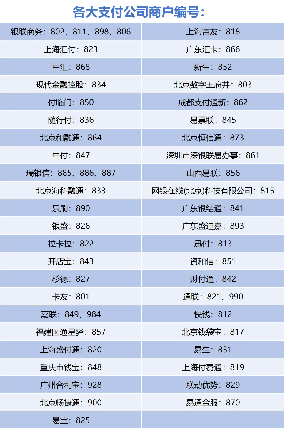支付公司编号.png