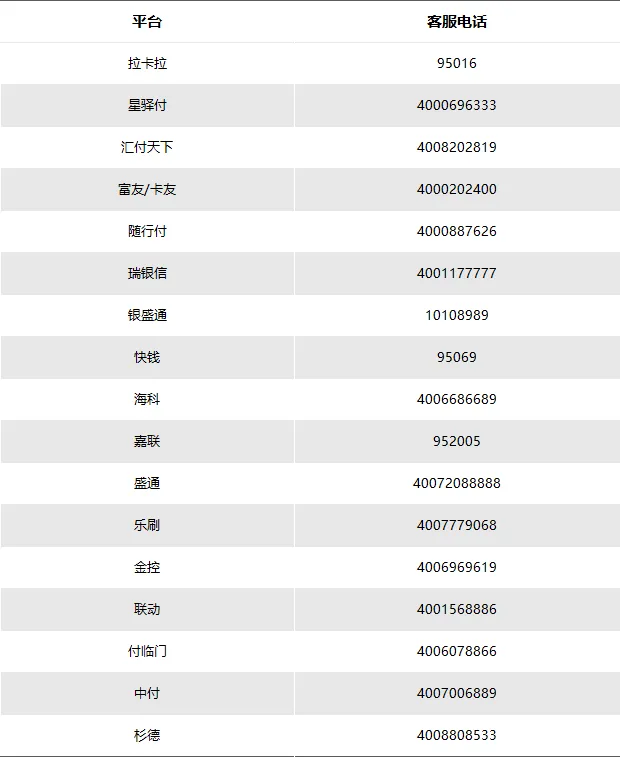 支付公司客电话.png