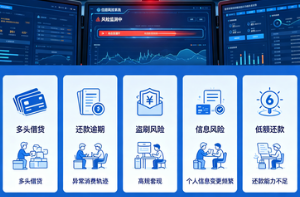 信用卡风控越来越严?内部名单曝光!这6个雷区千万别踩!