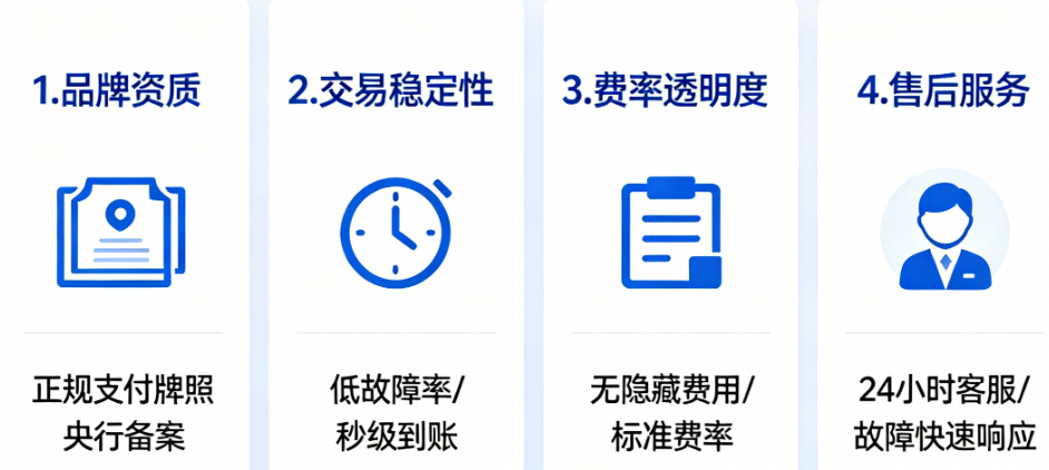 银盛通POS机:别再被割韭菜了!养卡周转必看的稳定POS机挑选标准!