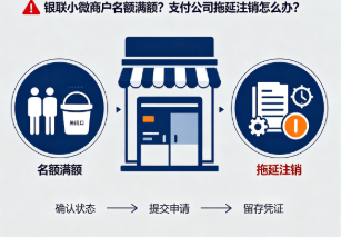 银联小微商户名额满额?支付公司拖延注销怎么办?